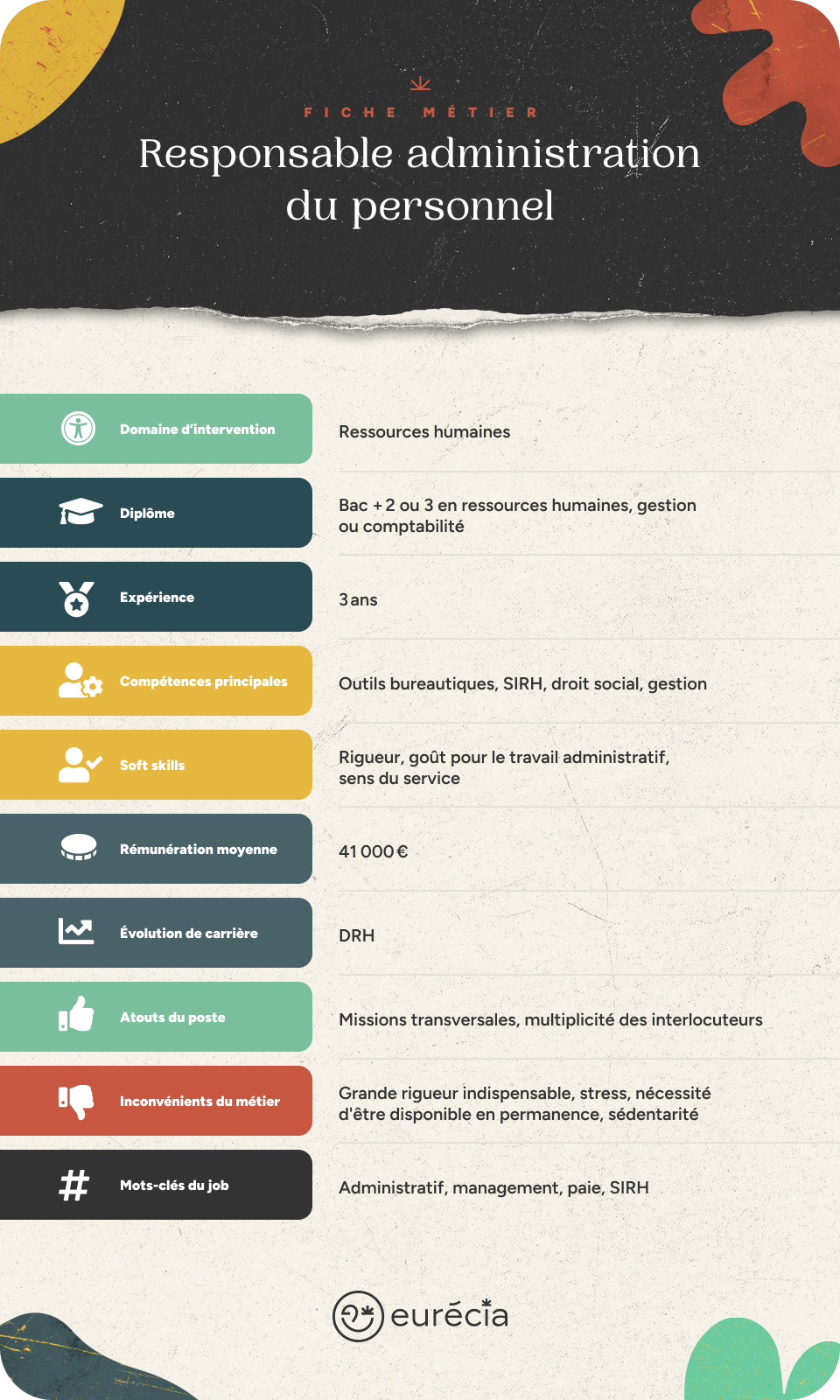 Infographie fiche métier responsable administratif du personnel