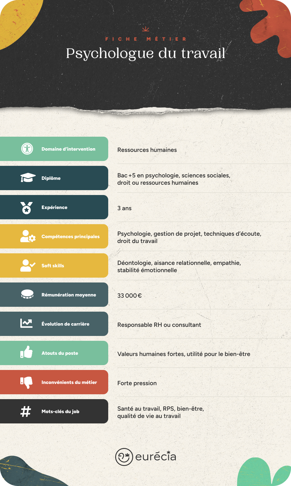 Infographie fiche métier psychologue du travail