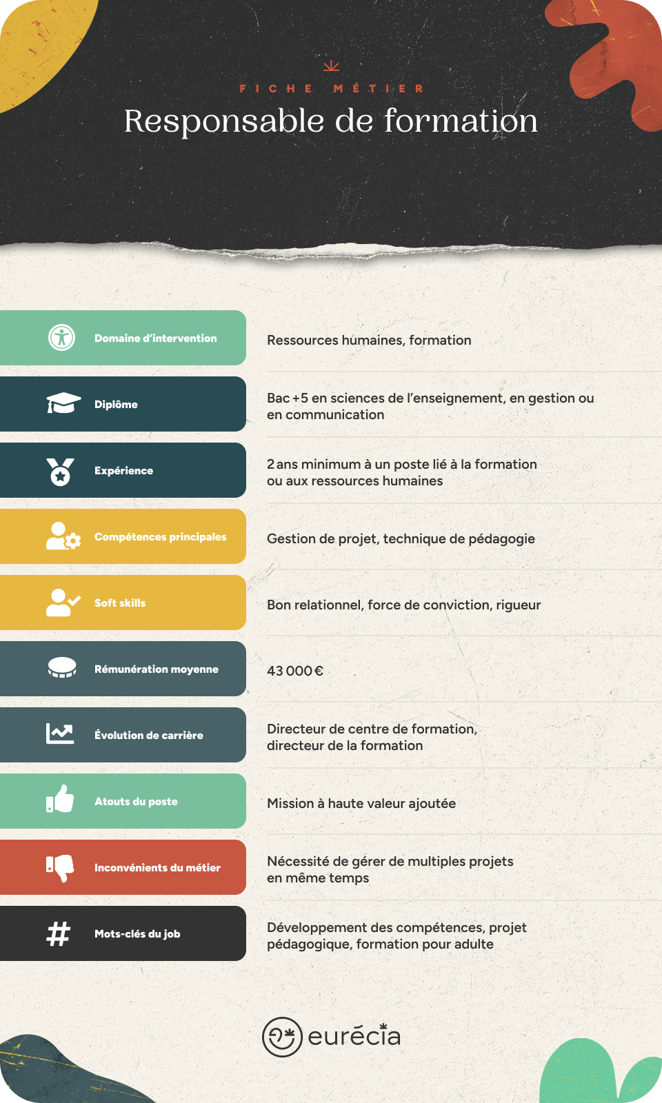 Infographie fiche métier responsable de formation