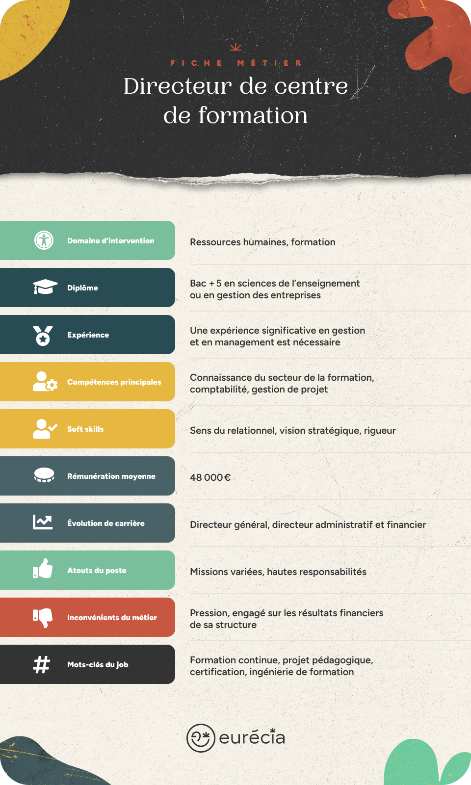 Infographie fiche métier directeur de centre de formation