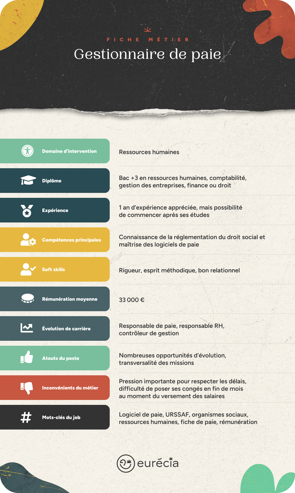 Infographie fiche métier gestionnaire de paie