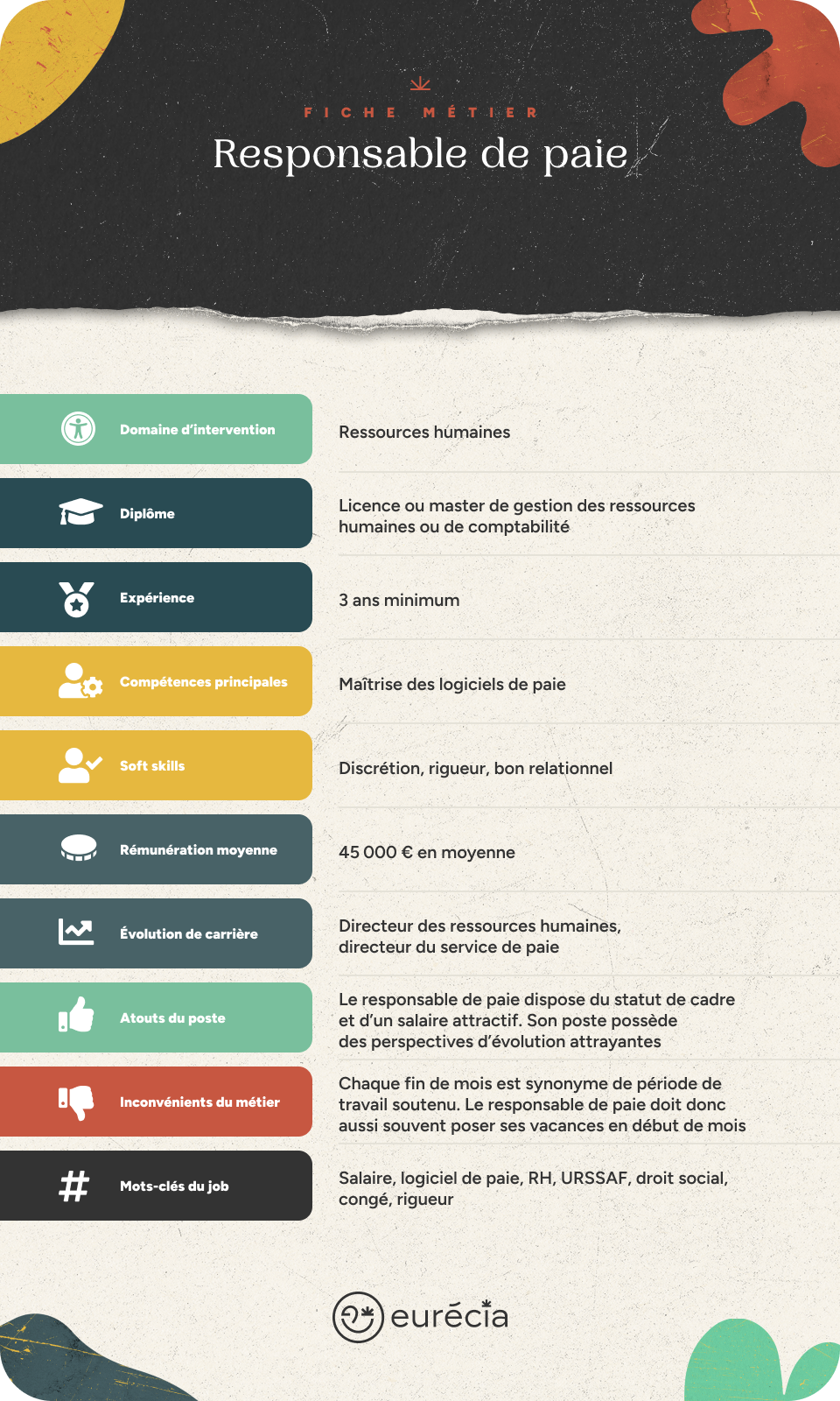 Infographie fiche métier responsable de paie