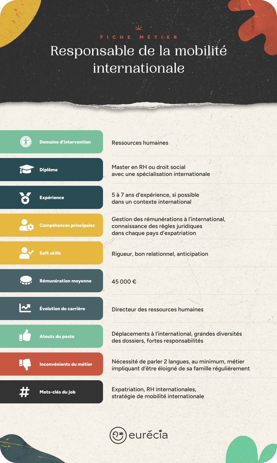 Infographie fiche métier responsable de la mobilité internationale