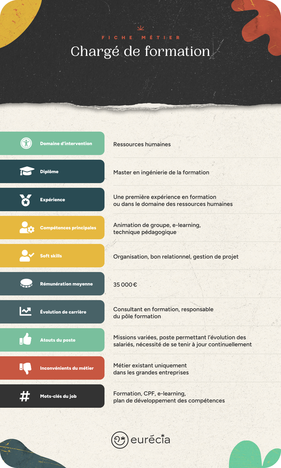 Infographie fiche métier chargé de formation