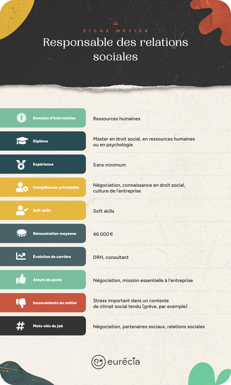 Infographie fiche métier responsable des relations sociales