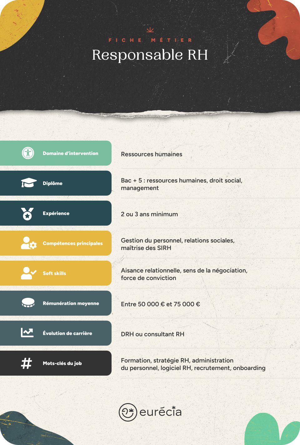 Infographie fiche métier responsable RH