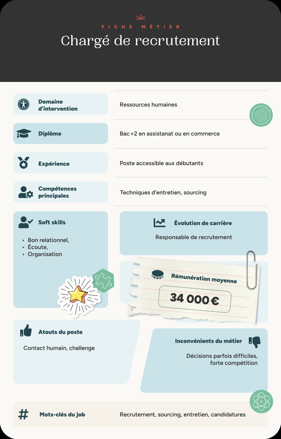 Infographie fiche métier chargé de recrutement