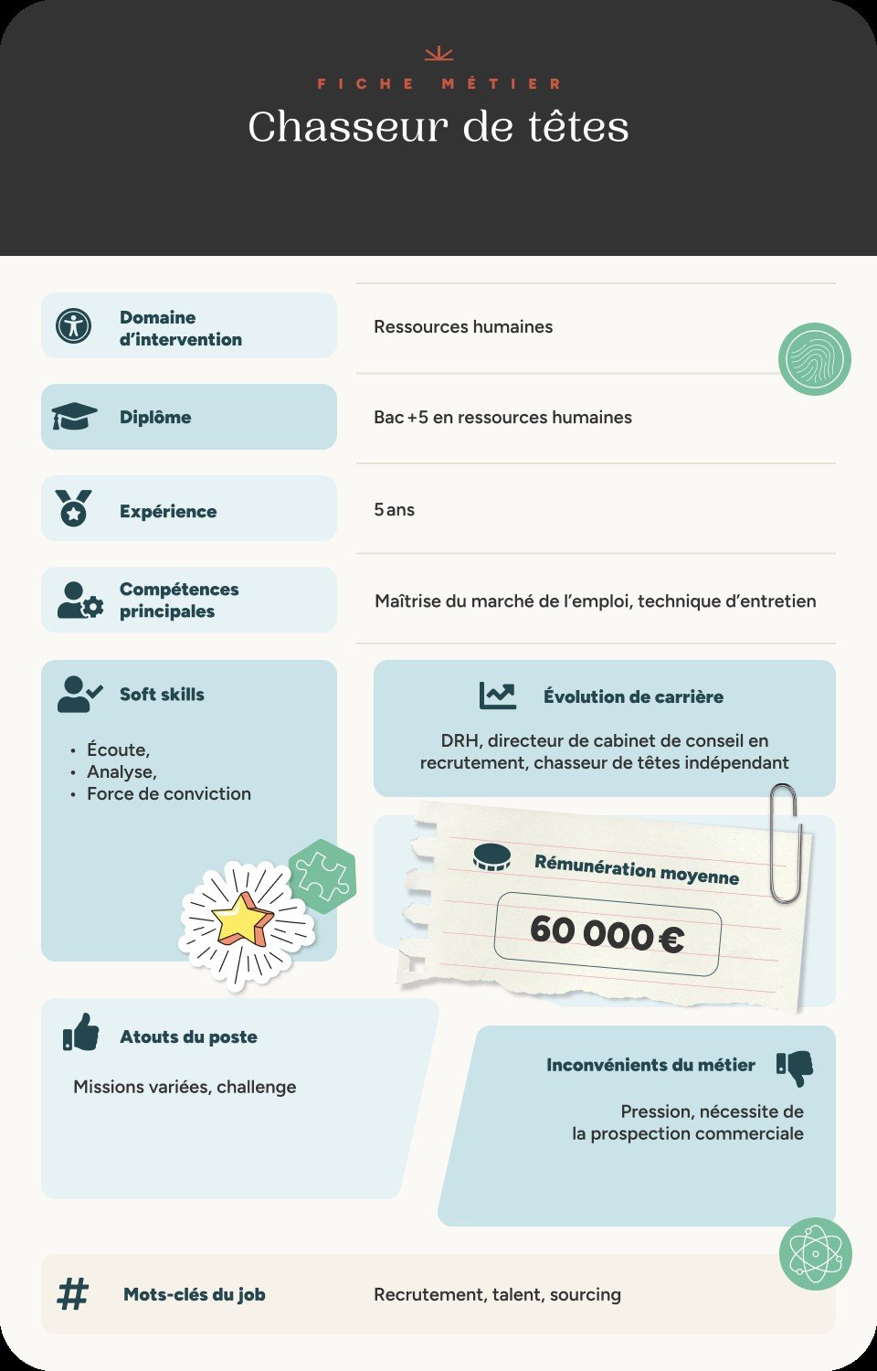 Infographie métier chasseur de têtes