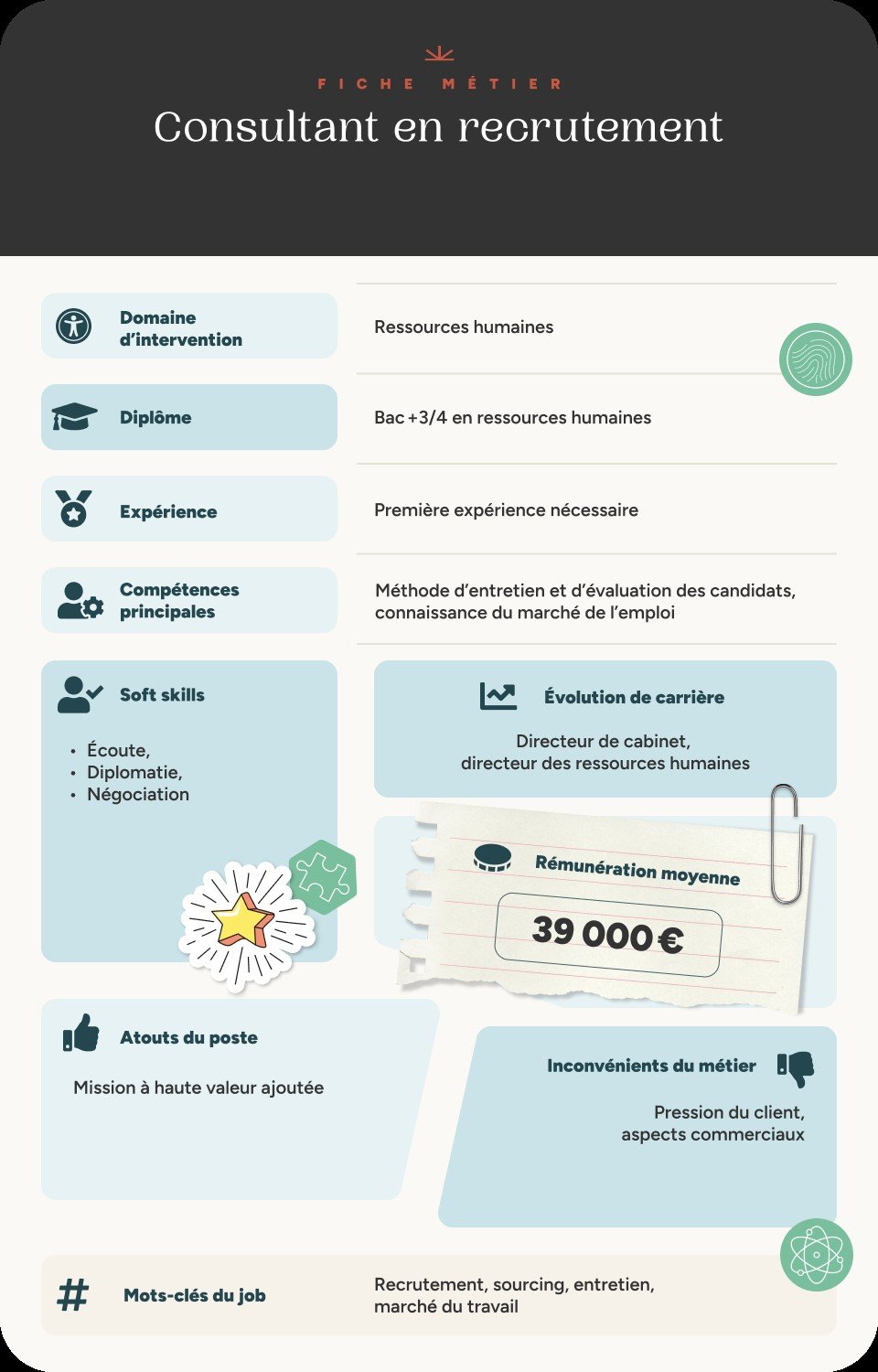 Infographie consultant en recrutement