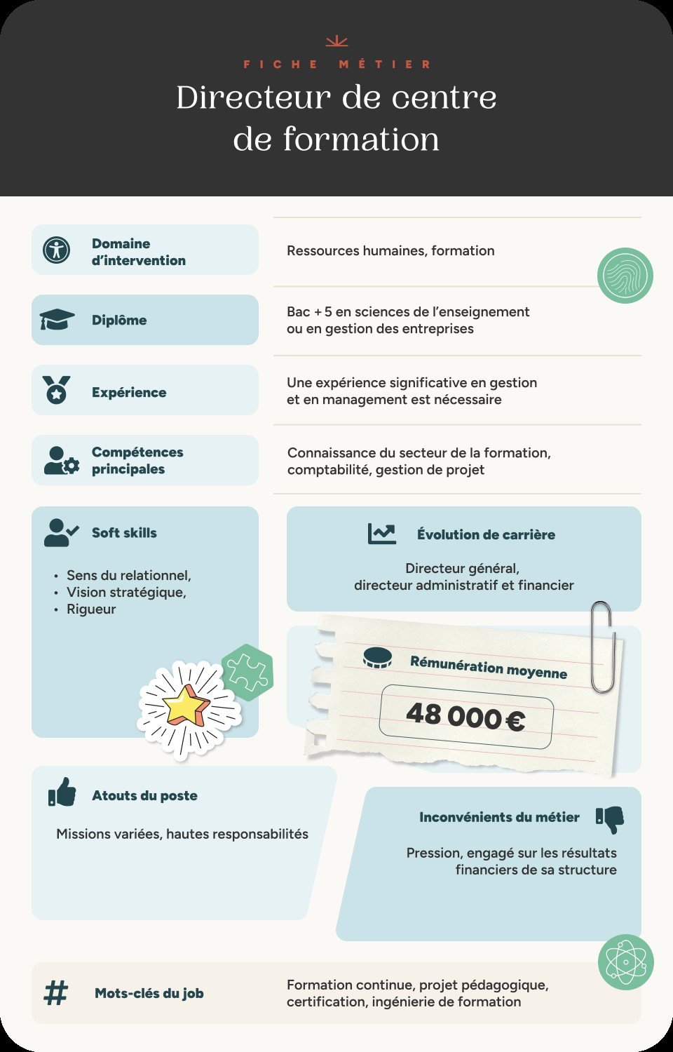 Infographie fiche métier directeur de centre de formation