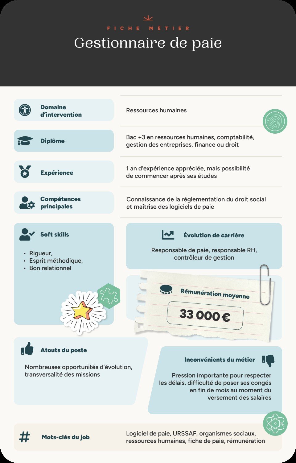 Infographie fiche métier gestionnaire de paie