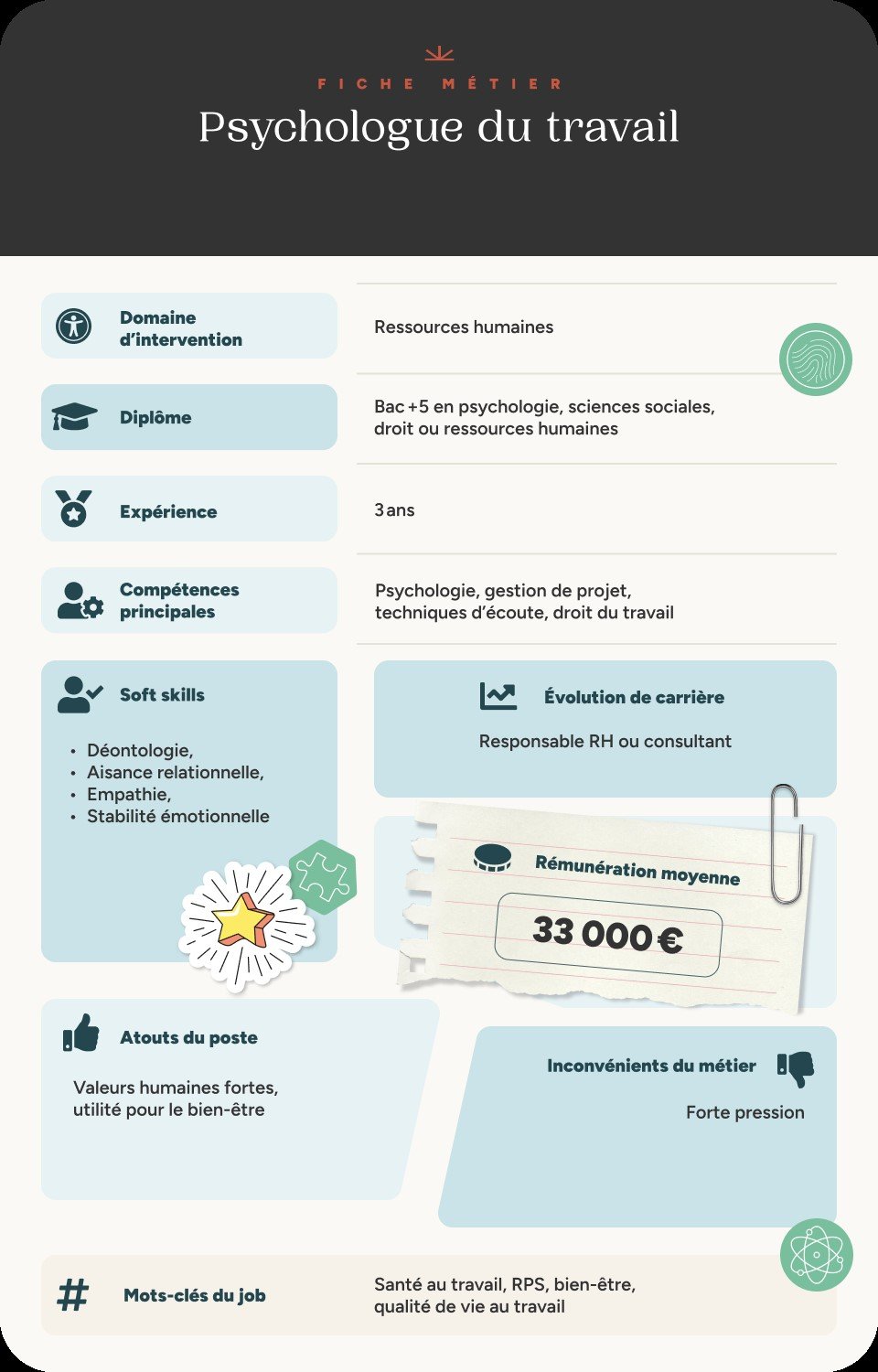 Infographie fiche métier psychologue du travail