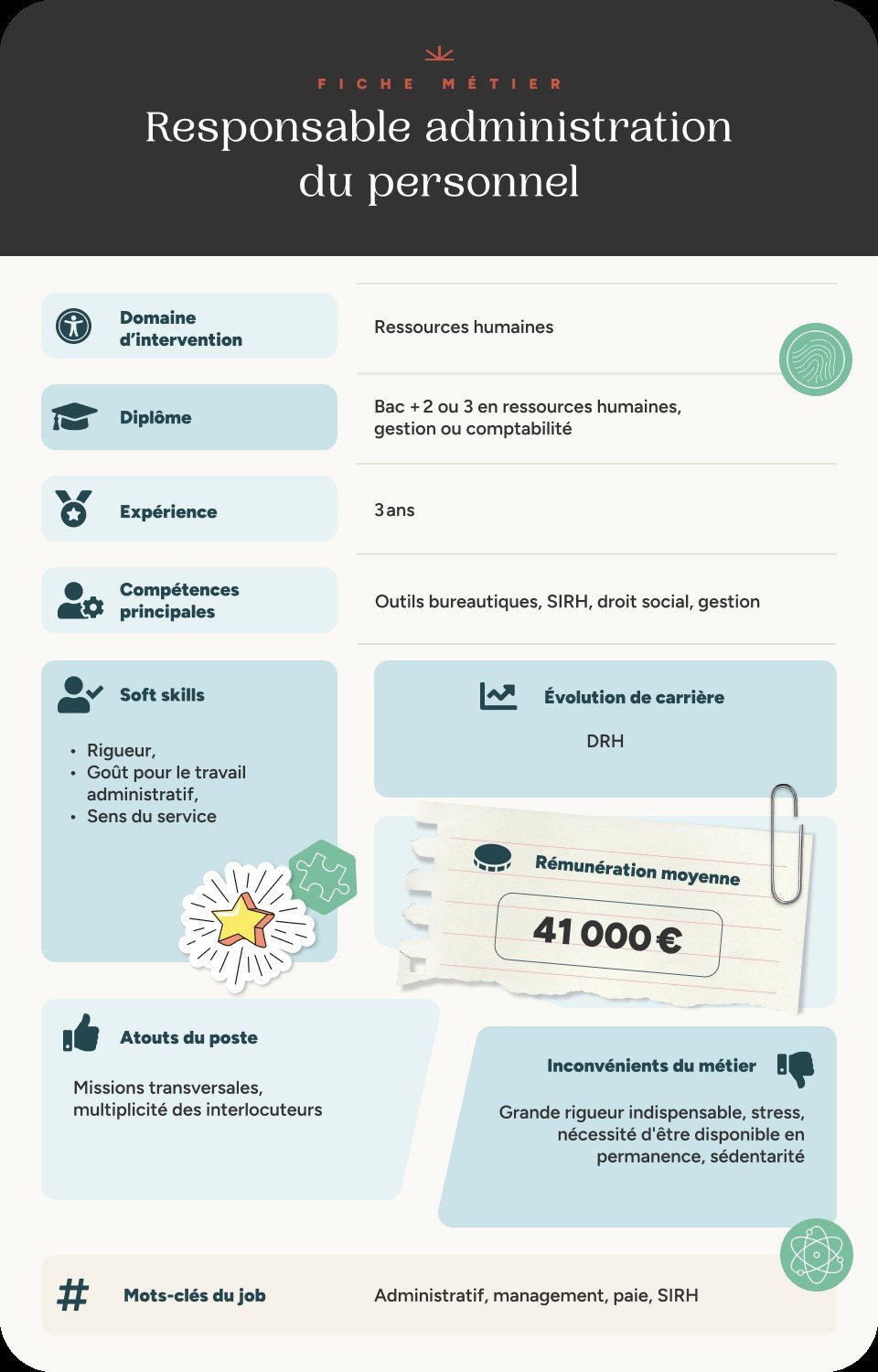 Infographie fiche métier responsable administration du personnel