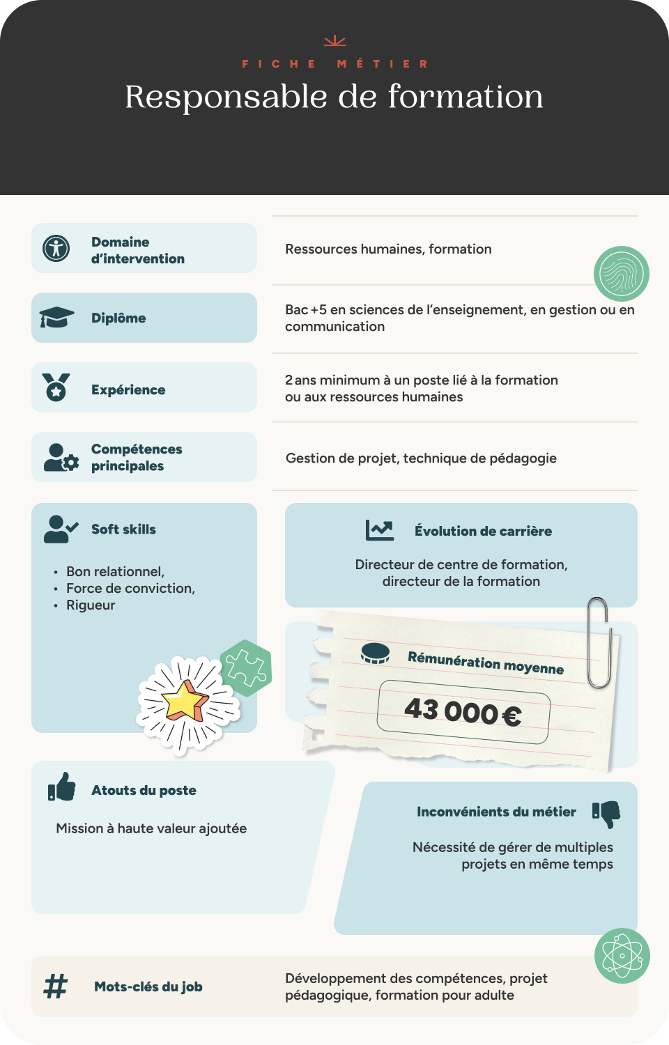 Infographie fiche métier responsable de formation