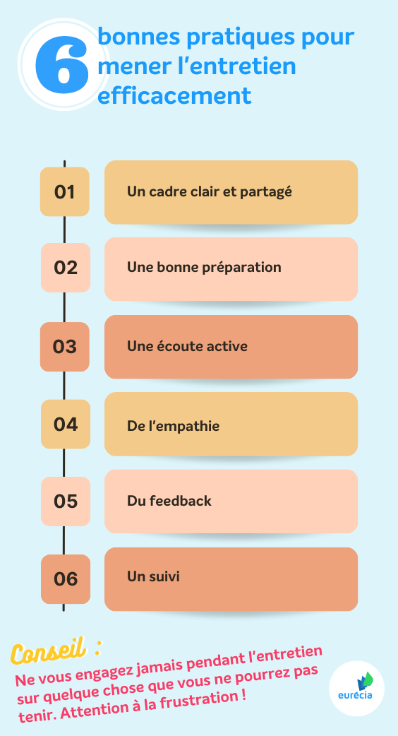 bonnes-pratiques-mener-entretiens-pro