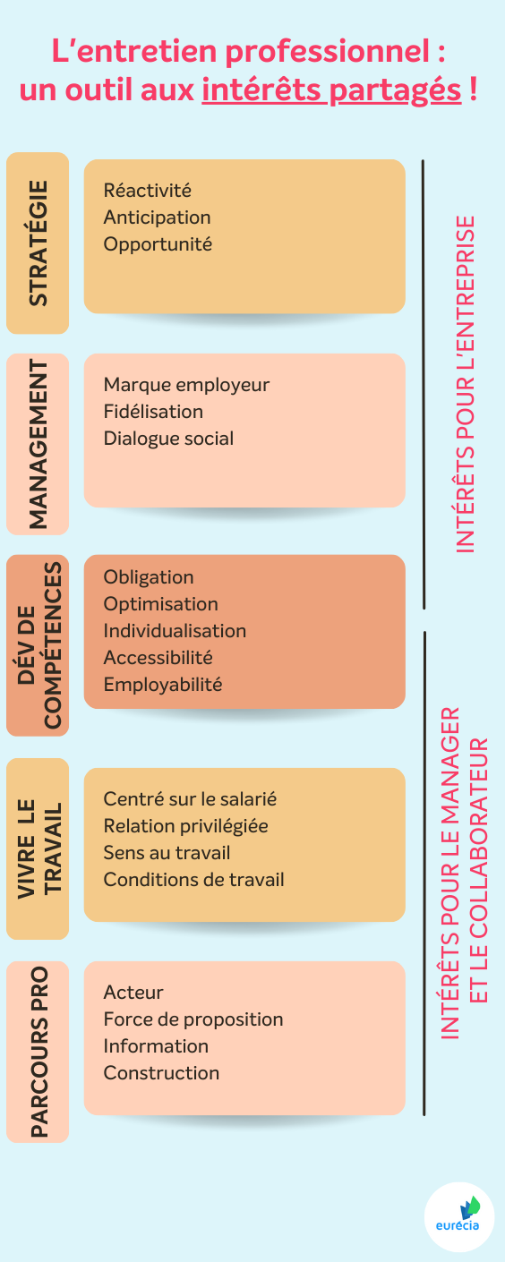 interets-partages-entretiens-pro