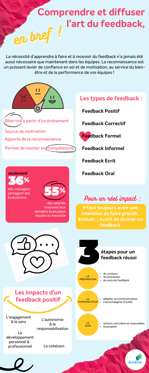 infographie-canape-rh-culture-feedback