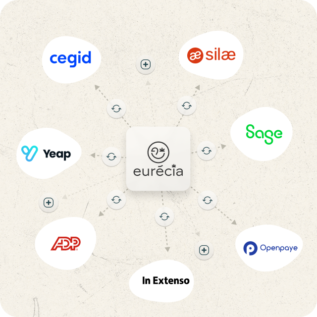 eurecia intégrée à l'ensemble des logiciels de paie