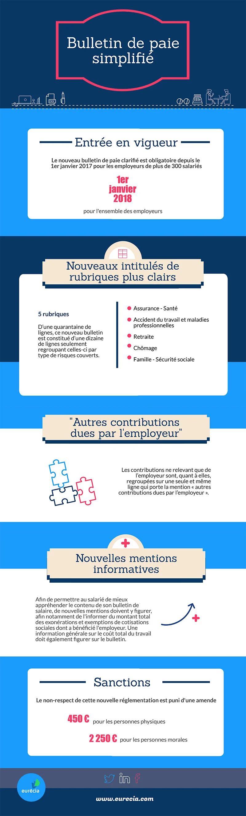 Infographie bulletin de paie simplifié