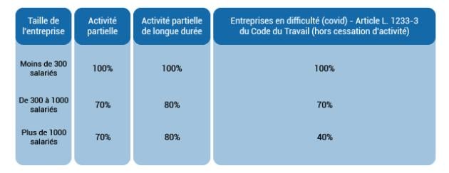 prise-charge-couts-fne-formation.jpg