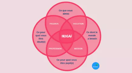 https://www.eurecia.com/sites/default/files/styles/header/public/thumbnails/image/ikigai-media_0.png